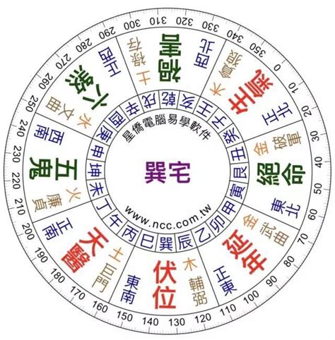 向東南樓風水|【坐西向東】坐西向東風水全攻略：吉凶佈局與禁忌完。